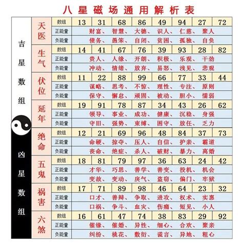 29數字吉凶|數字易經對照表，手機、車牌尾數看吉凶！